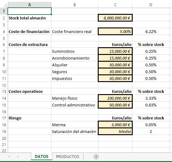 Datos a introducir en el Excel